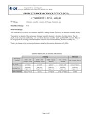 9ZX21901DKLF datasheet.datasheet_page 2