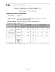 9ZX21901DKLF datasheet.datasheet_page 3