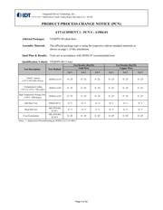 9ZX21901DKLFT datasheet.datasheet_page 4