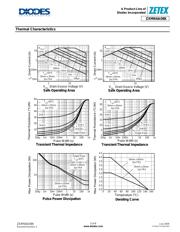 ZXMN6A08KTC datasheet.datasheet_page 3