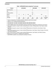 SPC5606BF1MLQ6 datasheet.datasheet_page 4