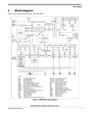 SPC5606BF1MLQ6 datasheet.datasheet_page 5