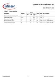 BSF450NE7NH3 datasheet.datasheet_page 6