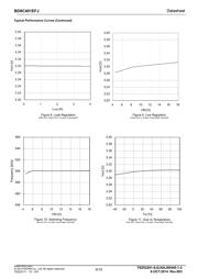 BD9C401EFJ-EVK-001 datasheet.datasheet_page 6