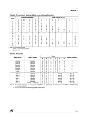 M3004LD datasheet.datasheet_page 5