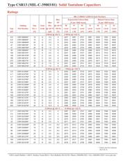 CSR13G105M datasheet.datasheet_page 2