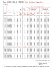 CSR13G105M datasheet.datasheet_page 6