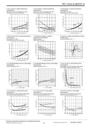 AQY274 datasheet.datasheet_page 3