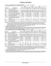 MC10EL57DR2 datasheet.datasheet_page 4