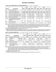 MC10EL57DR2 datasheet.datasheet_page 5