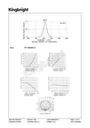KP-1608QBC-D datasheet.datasheet_page 3
