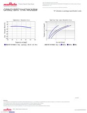 GRM21BR71H474KA88L datasheet.datasheet_page 4