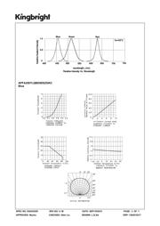 APFA2507LQBDSEEZGKC datasheet.datasheet_page 3