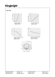 APFA2507LQBDSEEZGKC datasheet.datasheet_page 4