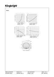 APFA2507LQBDSEEZGKC datasheet.datasheet_page 5