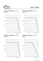 BCR141 datasheet.datasheet_page 6