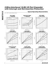 MAX7312AAG+T datasheet.datasheet_page 4