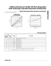 MAX7312AAG+T datasheet.datasheet_page 5