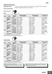 A165-TRA-2 datasheet.datasheet_page 3