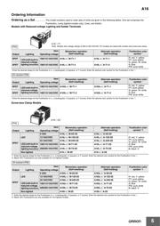 A165-TRA-2 datasheet.datasheet_page 6