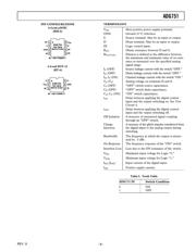 ADG751ARM 数据规格书 5