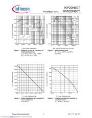 IKP20N60TXK datasheet.datasheet_page 4