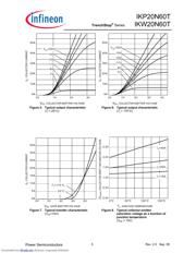 IKP20N60TXK datasheet.datasheet_page 5