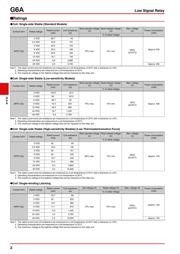 G6AK274PSTUS12DC datasheet.datasheet_page 2