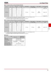 G6AK274PSTUS12DC datasheet.datasheet_page 3