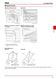 G6AK274PSTUS12DC datasheet.datasheet_page 5