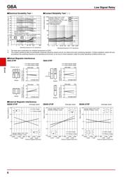 G6AK234PSTUS12DC datasheet.datasheet_page 6