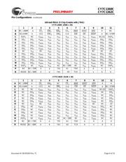 CY7C1360C-166BGXC datasheet.datasheet_page 6