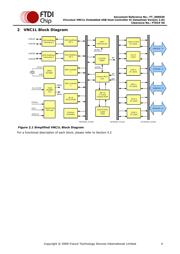 VNC1L-1A datasheet.datasheet_page 4