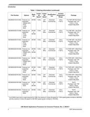 MCIMX6X2EVN10AB557 datasheet.datasheet_page 4