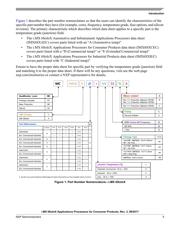 MCIMX6X2EVN10AB557 datasheet.datasheet_page 5