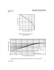 IRLML2502GTRPBF 数据规格书 5