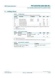 PESD5V0S1UL,315 datasheet.datasheet_page 3