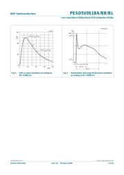 PESD5V0S1UL,315 datasheet.datasheet_page 4