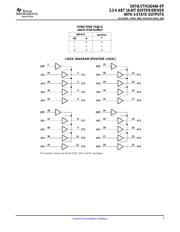 CLVTH16244AIDGVREP datasheet.datasheet_page 3