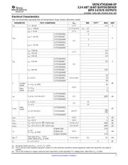 CLVTH16244AIDGVREP datasheet.datasheet_page 5