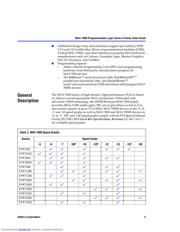 EPM7064STI447N datasheet.datasheet_page 3