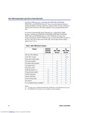 EPM7064STI447N datasheet.datasheet_page 4