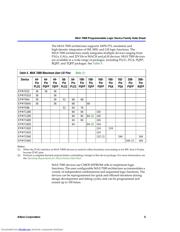 EPM7032SLC4410N datasheet.datasheet_page 5