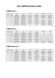 MS27467T13B35A datasheet.datasheet_page 1