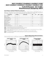 MAX11045B datasheet.datasheet_page 5