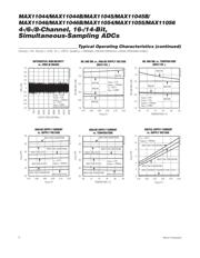 MAX11045B datasheet.datasheet_page 6