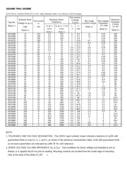 1N5351 数据规格书 2