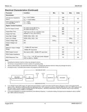 MICRF220AYQS datasheet.datasheet_page 4