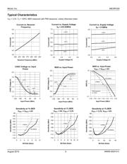 MICRF220AYQS datasheet.datasheet_page 5