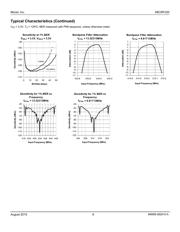 MICRF220AYQS datasheet.datasheet_page 6